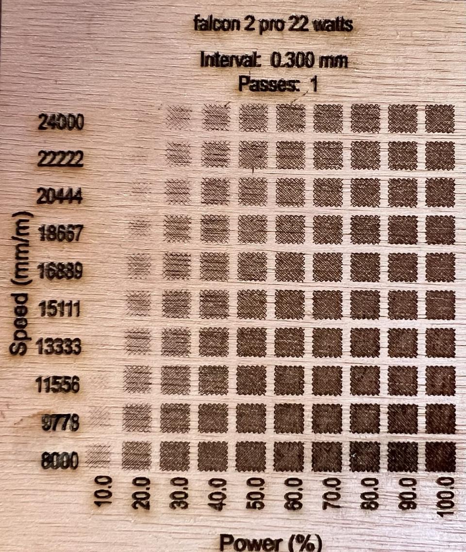 La gravure est puissante même à vitesse maximale