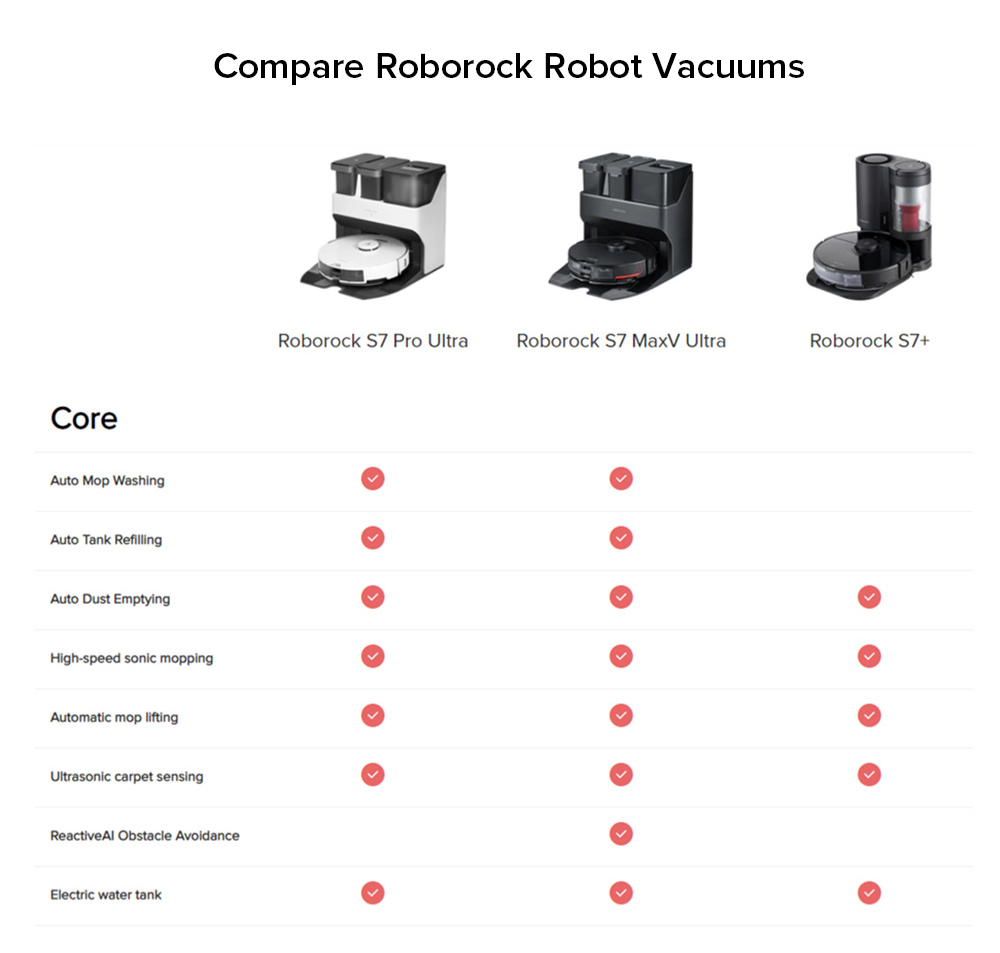 Roborock S7 Pro Ultra Aspirateur Robot 5100Pa Vide. Serpillière. Laver.  Automagiquement