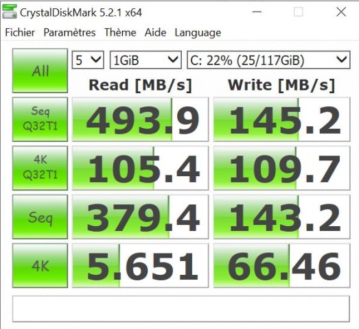 La performance d'un disque SSD m2