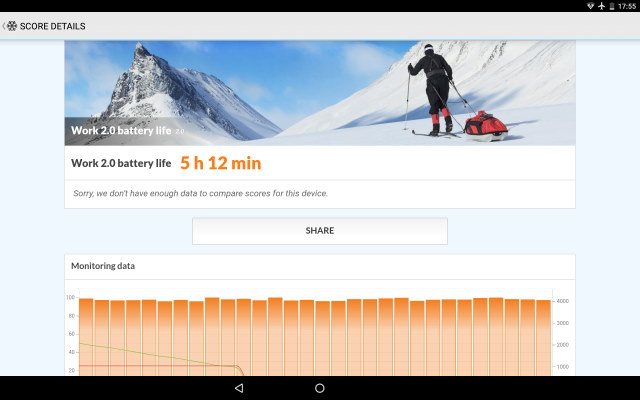 Une batterie raisonnable