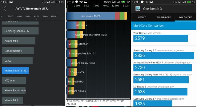 Dans les différents benchmark, la performance est au rendez-vous