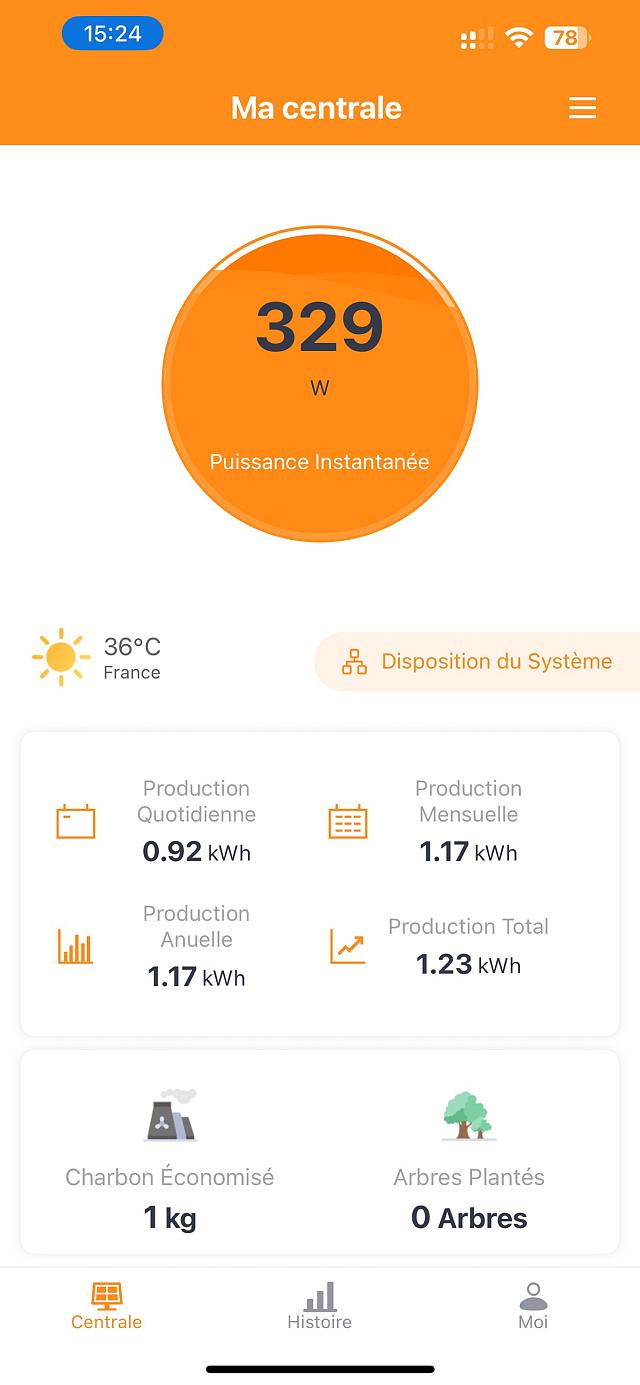 Puissance captée ce dimanche