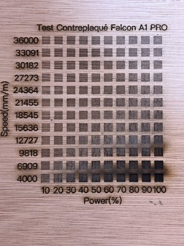 Matrice de test gravure