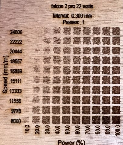 La gravure est puissante même à vitesse maximale