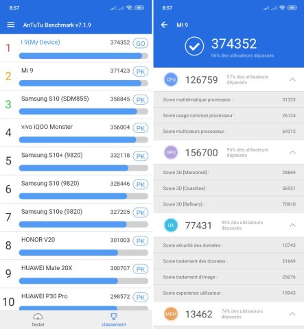 Le plus puissant au monde selon Antutu