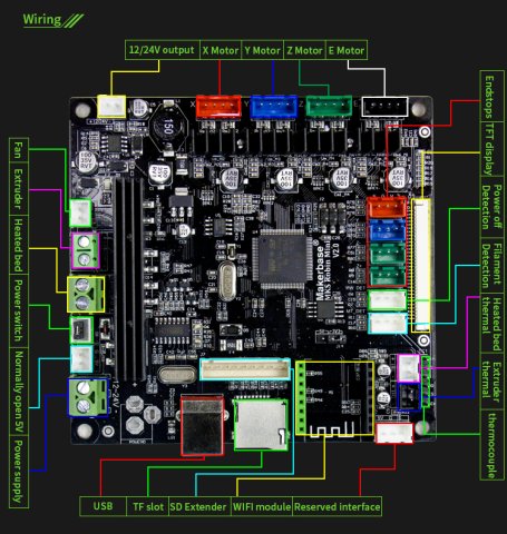 La carte MKS Robin mini