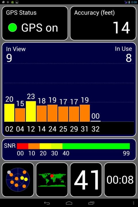 Test du GPS