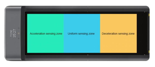 les trois zones du mode adaptatif