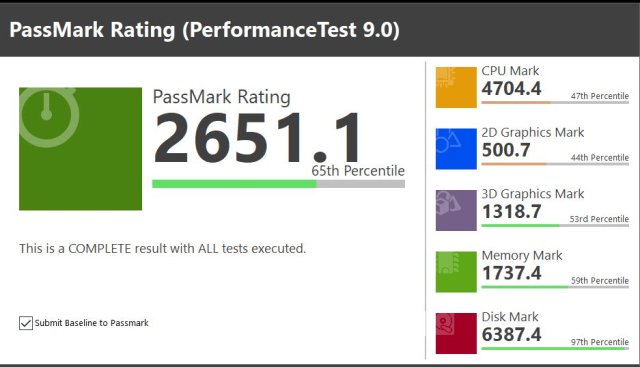 Une super performance